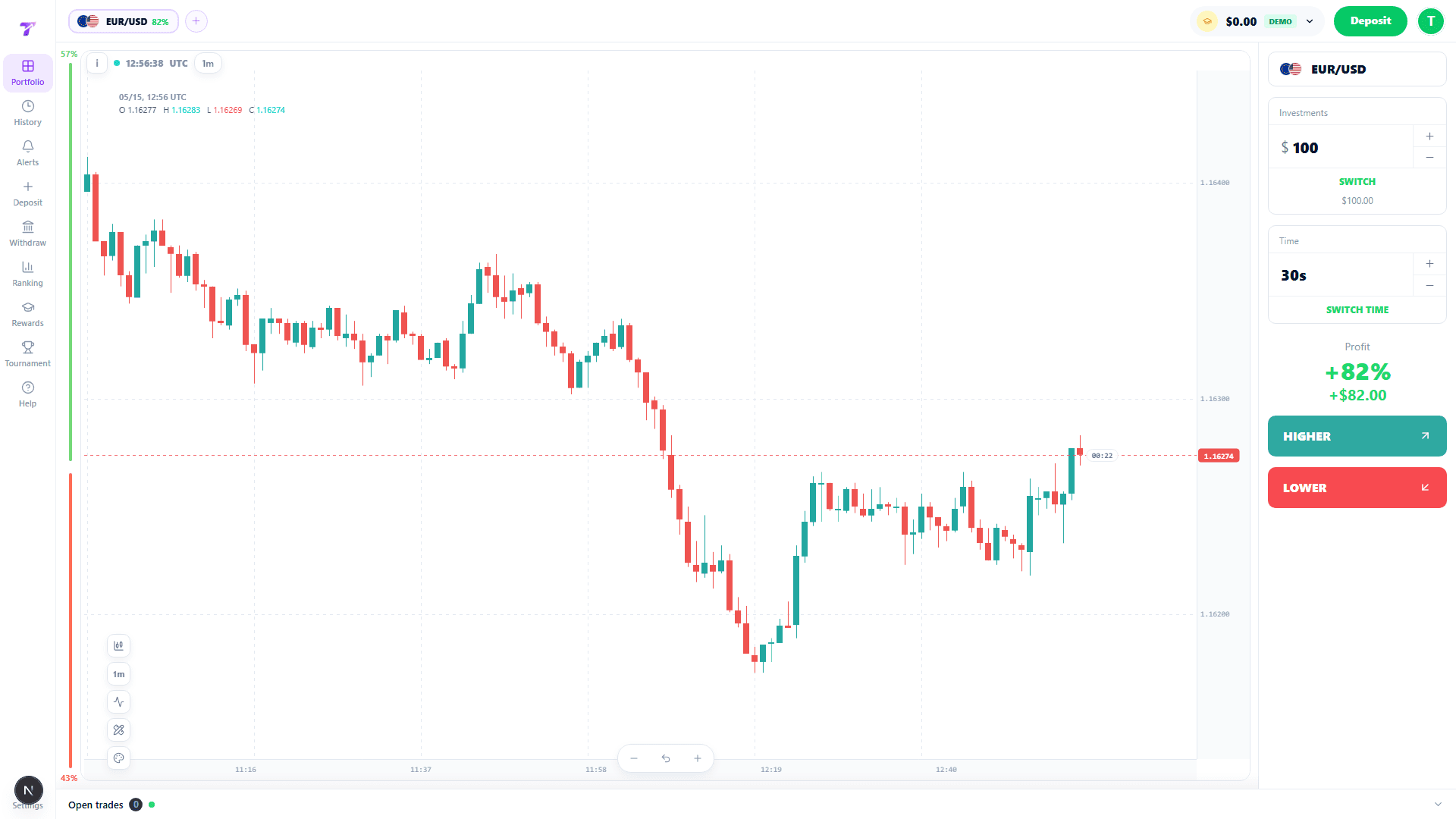 TroFx professional user trading chart with EUR/USD candles and one-click trade controls